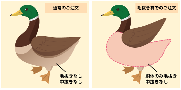 鴨お届けの状態